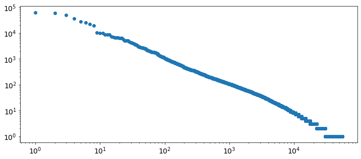 zipf